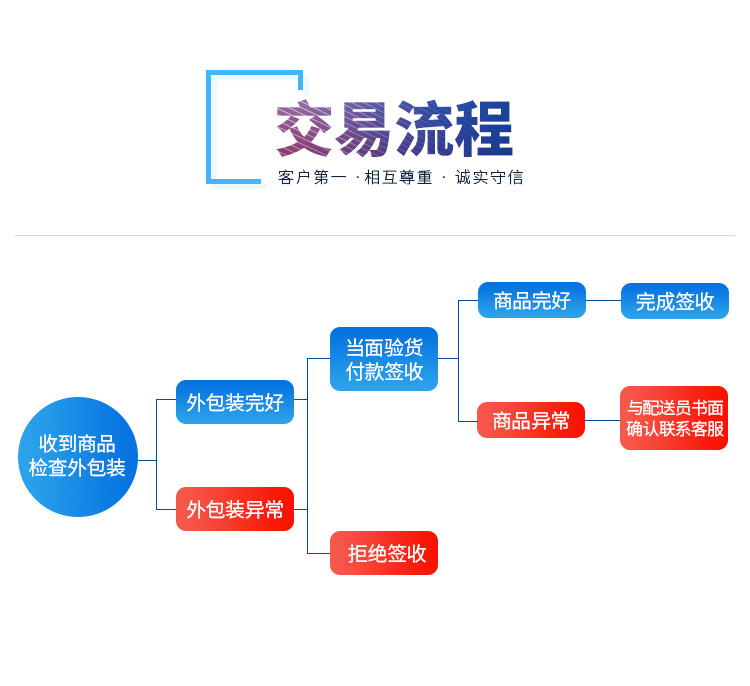 電子元器件廠家